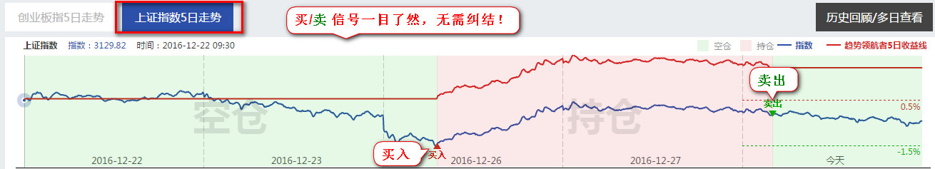 趋势领航者